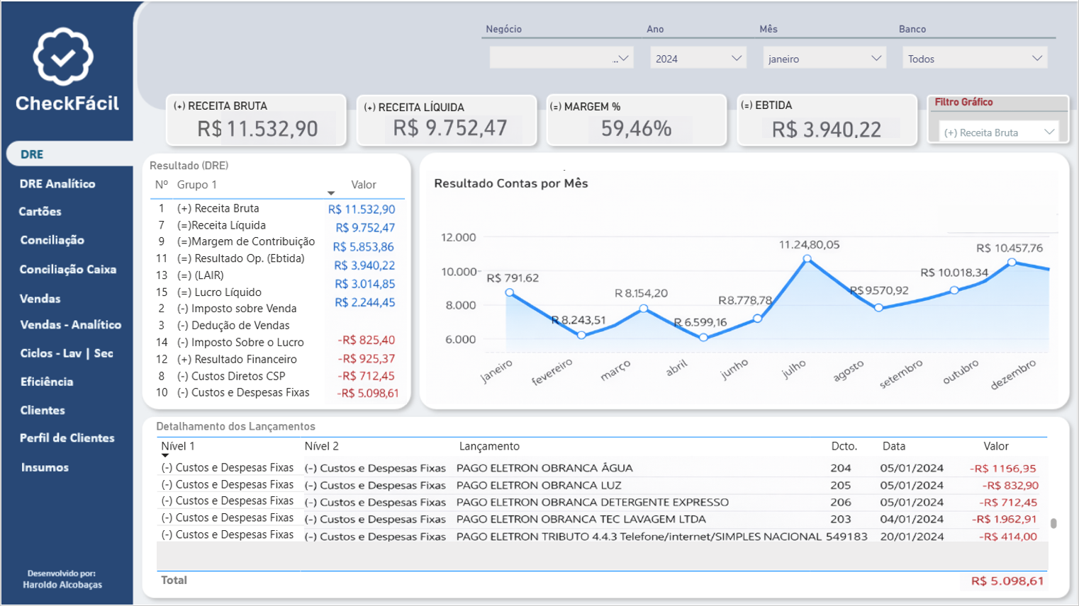 Dashboard Financeiro